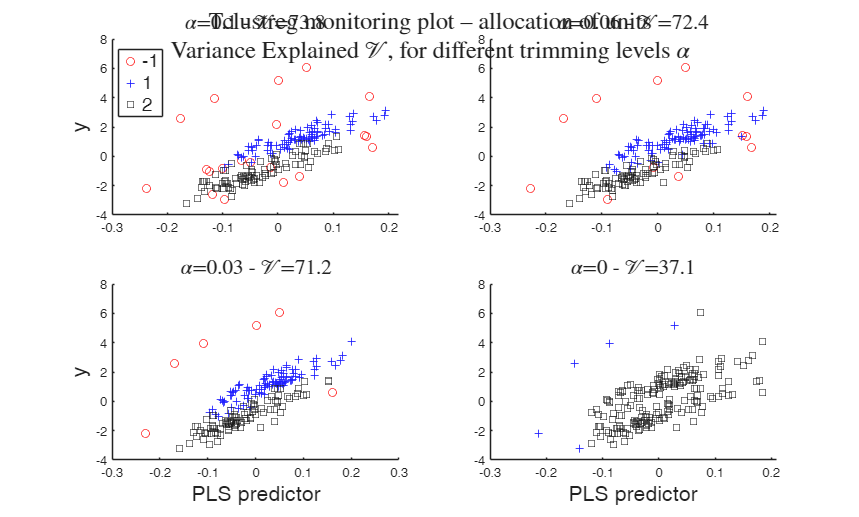 Click here for the graphical output of this example (link to Ro.S.A. website).